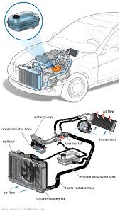 See U0420 repair manual